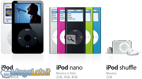 La_famiglia_iPod.jpg