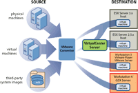 Converter_sm.gif