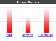 Symantec-threat_high-medium-high.gif