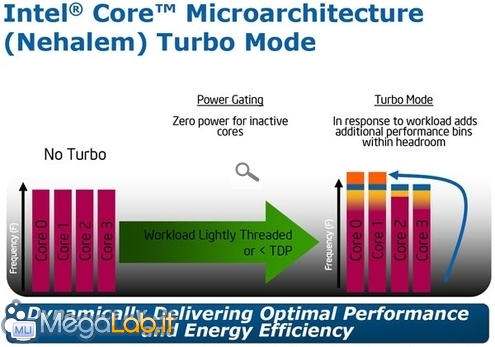 Turbo_mode.jpg