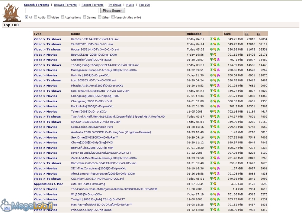 dove trovare file torrent in italiano la