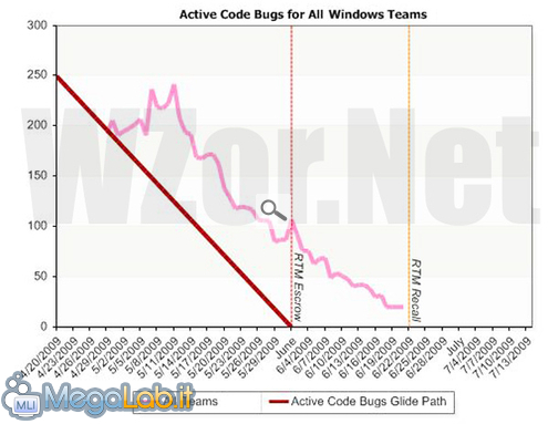 Active_code_bugs_window7_team.jpg