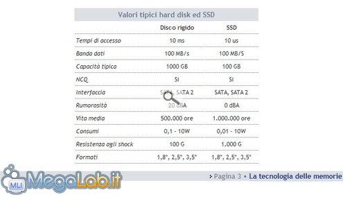 Ssd_hd_comparativa_2.JPG