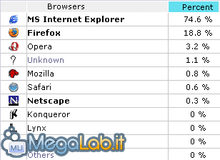 Mli_stats.gif