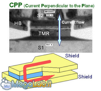 01_-_CPP-GMR_heads.jpg