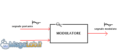 Modulatore.PNG