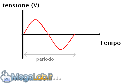 Sinusoide.PNG