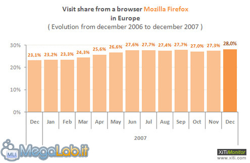 Firefox_growth.jpg