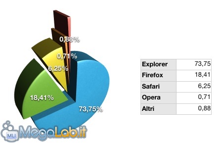 Browser_Marketshare.jpg