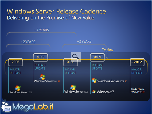 Windows8roadmap1.PNG