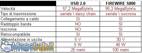 Usb2fw800.jpg