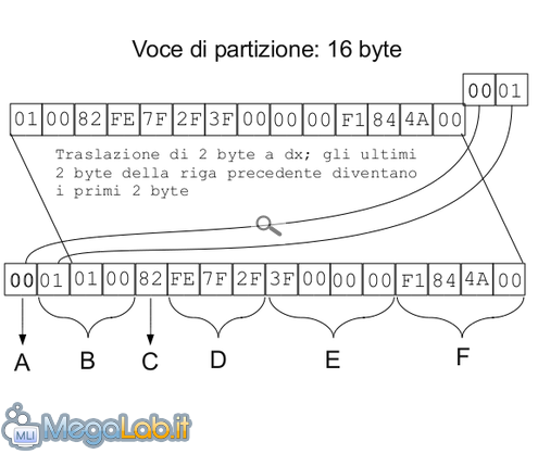 Voci_di_partizione.png