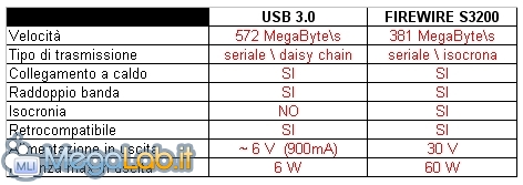 Usb3vsfw3200.jpg