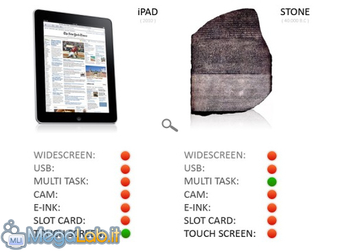 Imagesipad_20vs_20stone.jpg