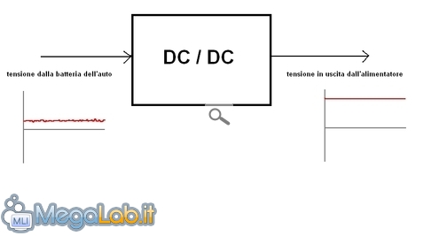Bloccodcdc.jpg
