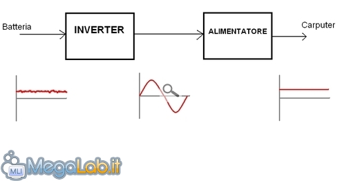 Blocchiinverter.jpg