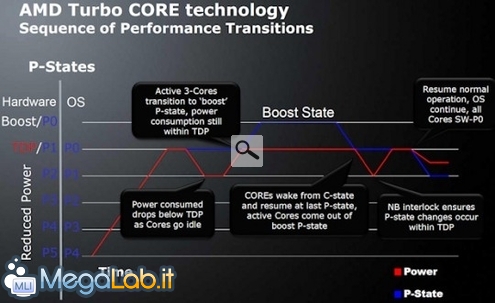 AMD_turbo_core-540x330.jpg