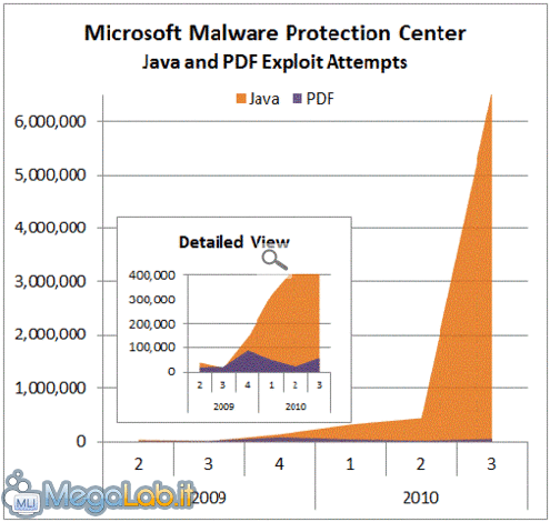 5824.JavaPDFAttacksthrough2010Q31_4ECD269A.gif