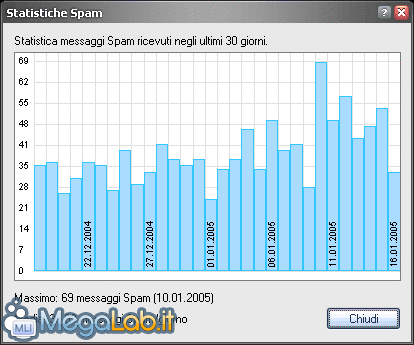 Spam_zane_gennaio_2005.gif