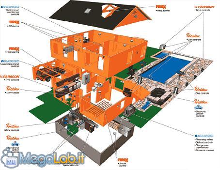 Residenziali.JPG