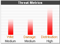 Symantec-threat_medium-medium-high.gif