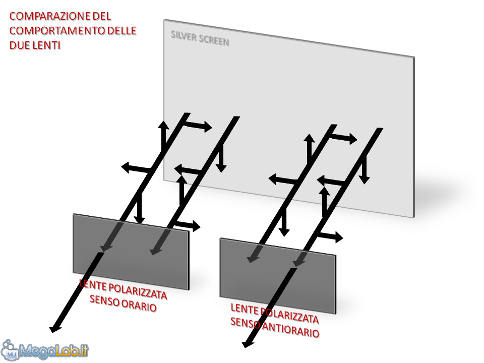 Stereogrammi: vedere in 3D senza occhialini