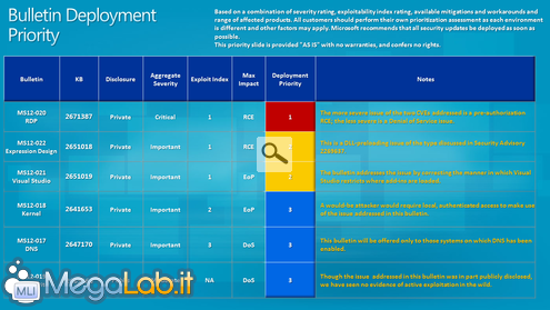 5734.March%202012%20Deployment%202.png