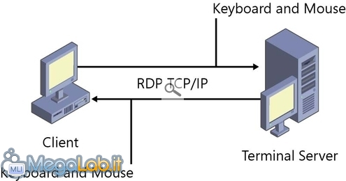 Schema_ts.jpg