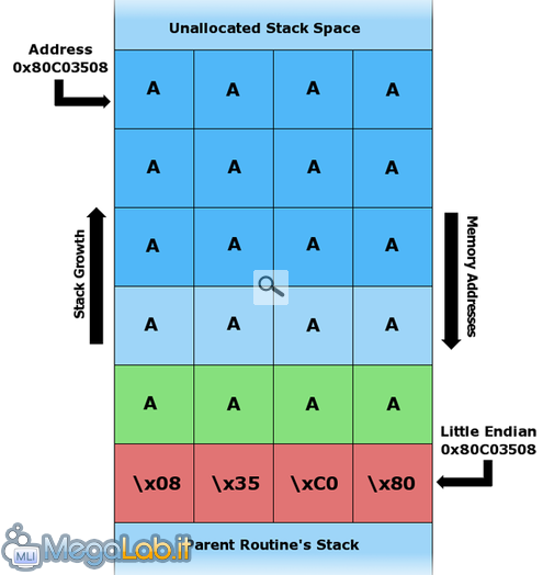 Stack overflow.png