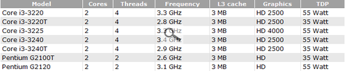 I3 e pentium.PNG