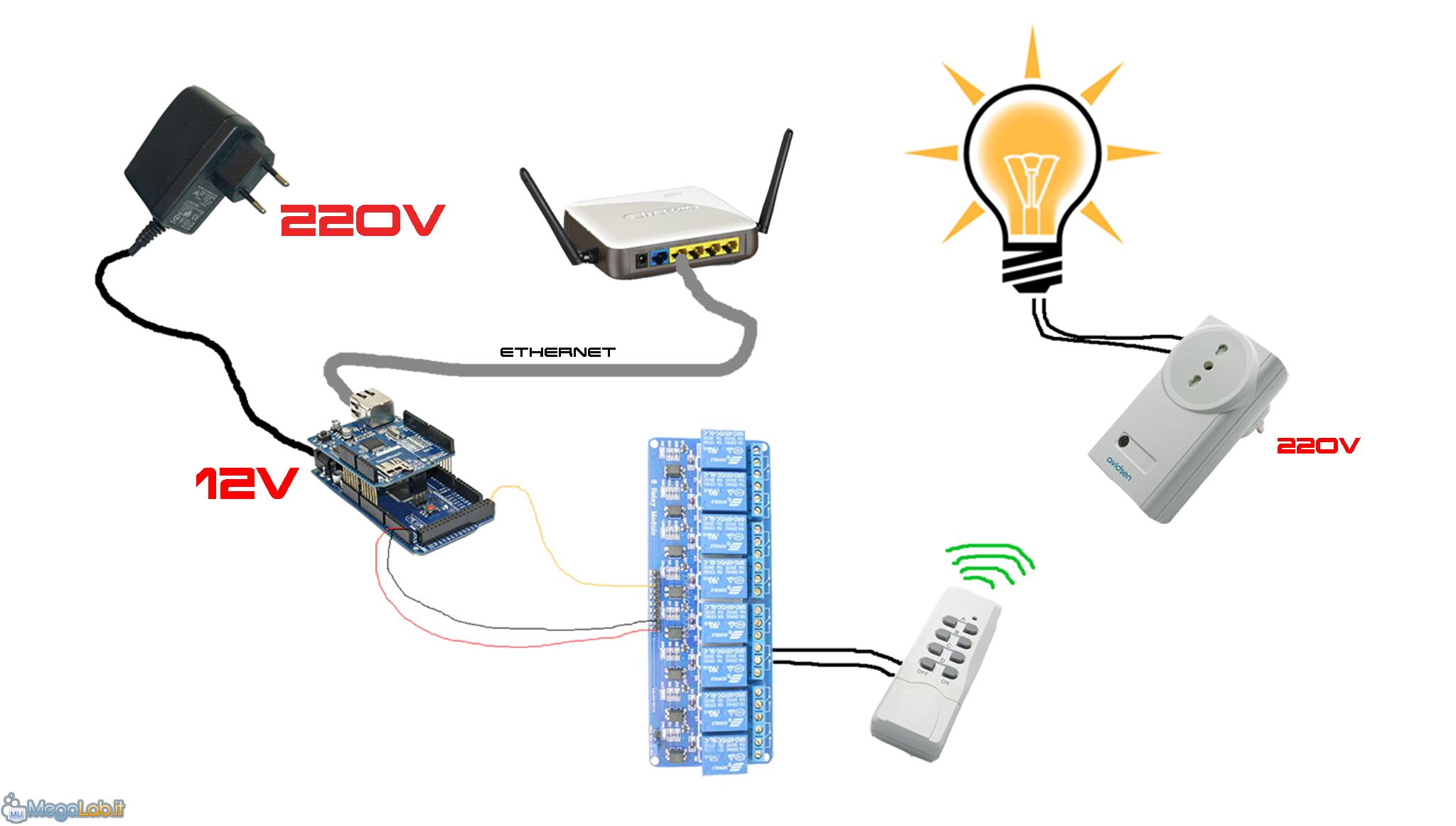 Ardumotica La Domotica Basata Su Arduino Megalab It