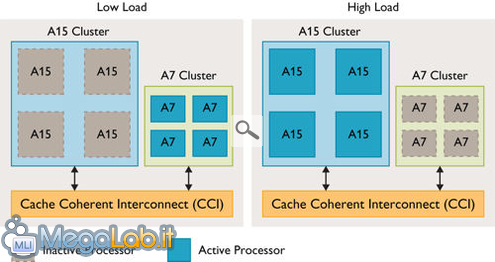 Figure_4_Task_Migration_Model_1.500.jpg