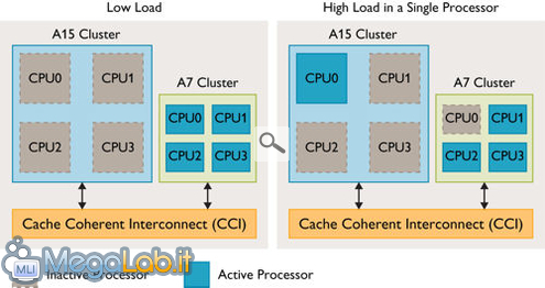 Figure_5_CPU_Migration_Model_2.500.jpg